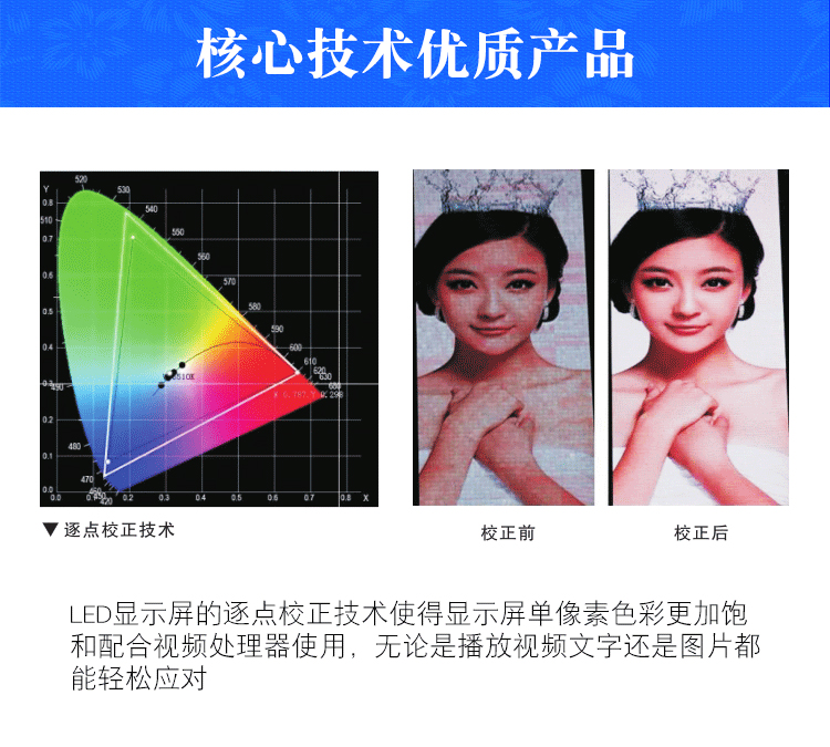 維彩芯逐點校正技術